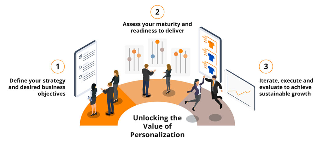 Personalization Process